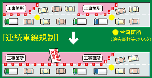 連続規制
