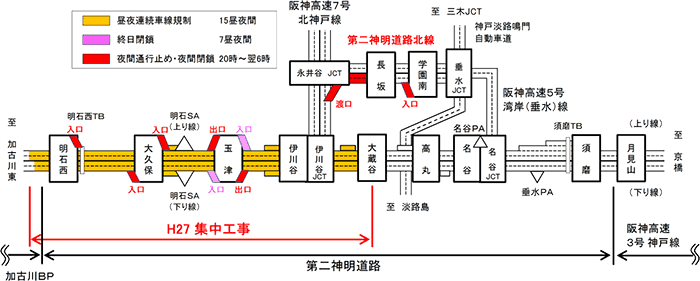 第二神明道路 集中工事