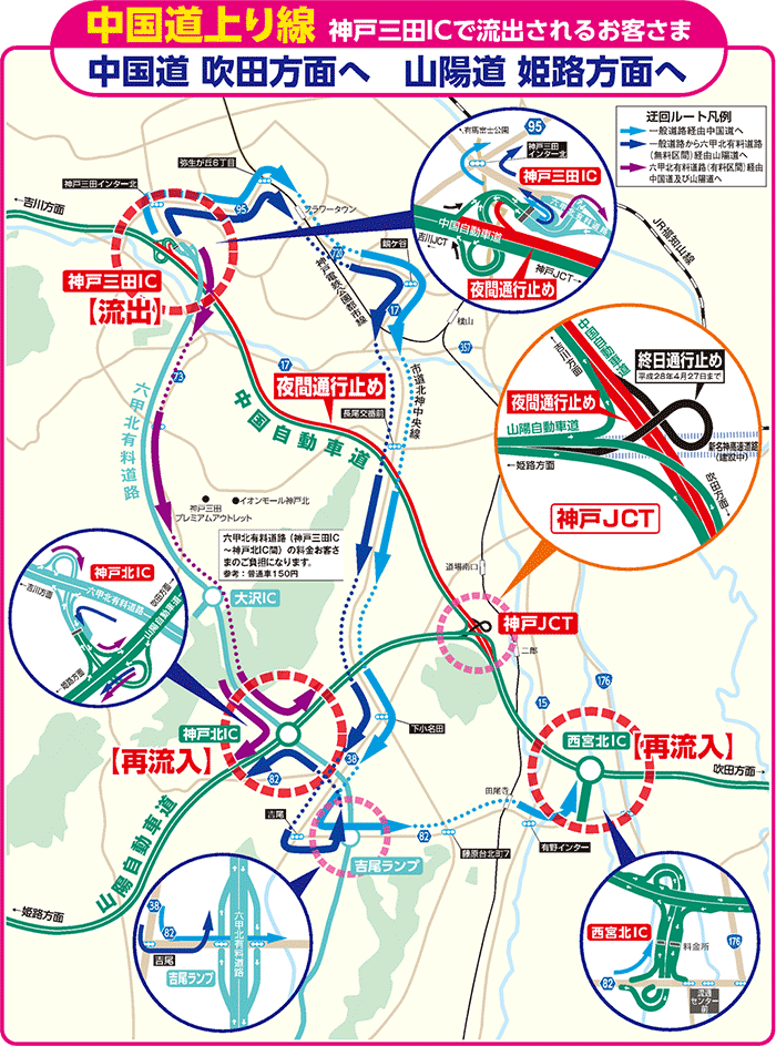 （上り線）の迂回路