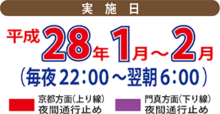 規制の実施期間