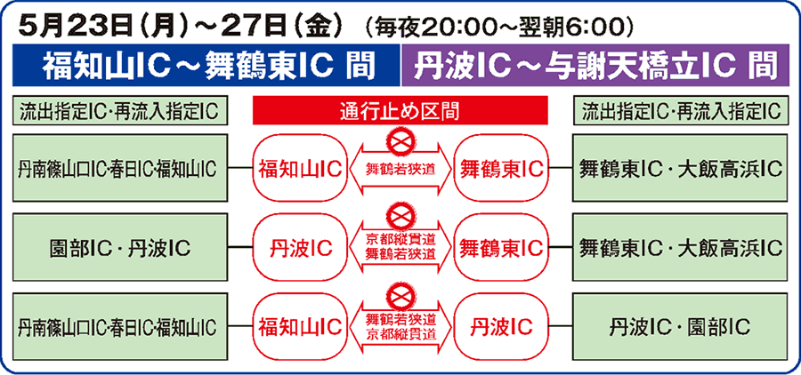 5月23日（月曜）～27日（金曜） 毎夜20時00分～翌朝6時00分