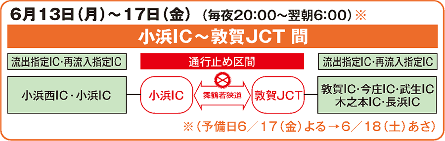 6月13日（月曜）～17日（金曜） 毎夜20時00分～翌朝6時00分