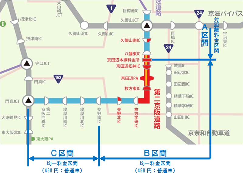 第二京阪道路