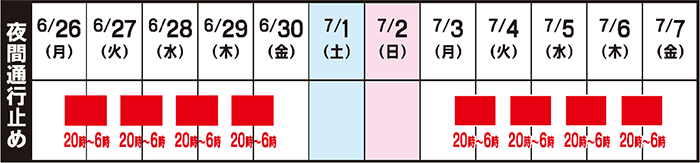 阪和自動車道・湯浅御坊道路（有田IC～南紀田辺IC）夜間通行止め
