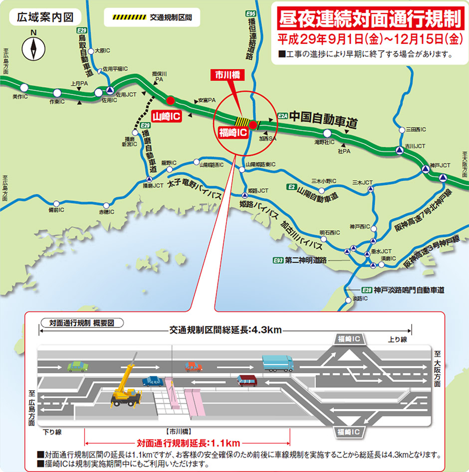規制概要