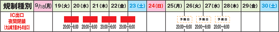 日程