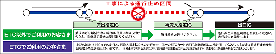 料金調整イメージ