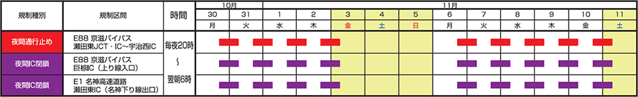 日程