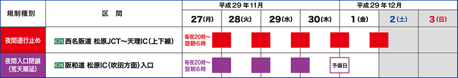 日程