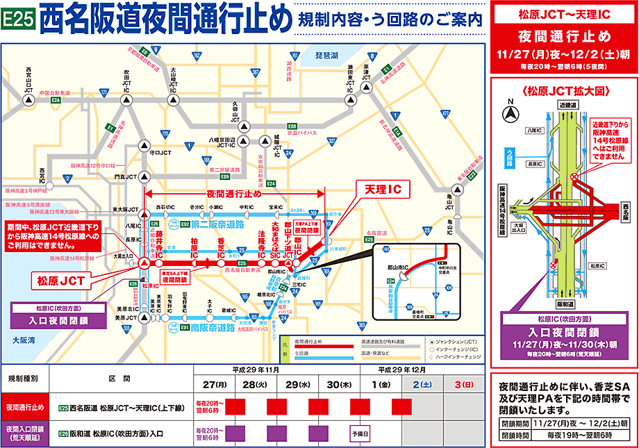 う回案内看板（例）
