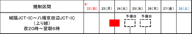 日程