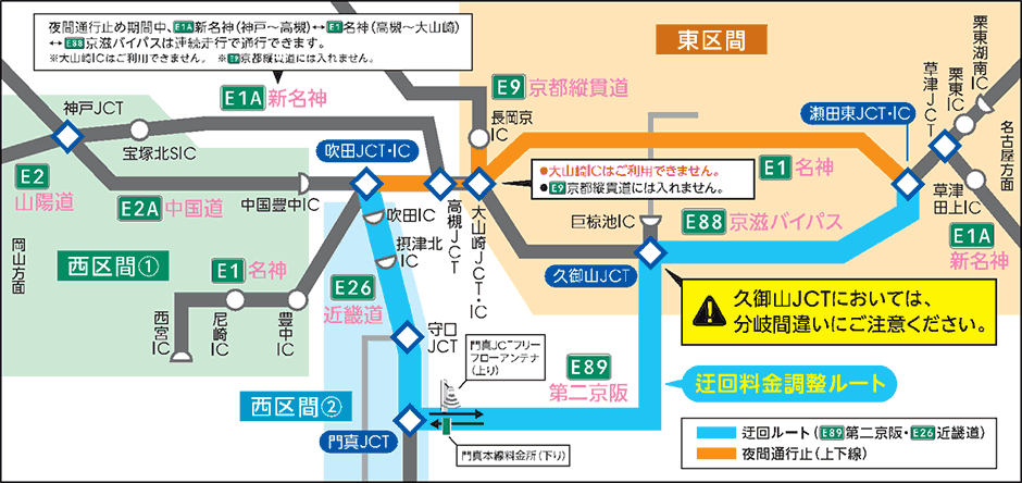調整対象の概要