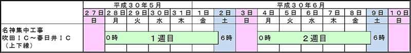日程