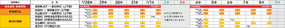 交通規制内容および日程