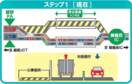 ステップ1