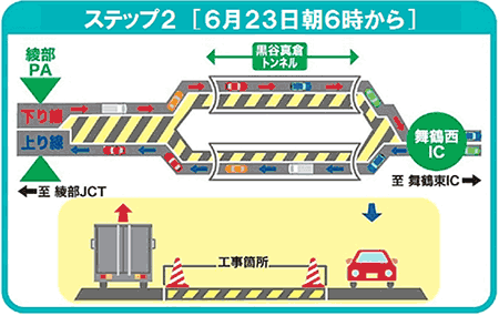 ステップ2