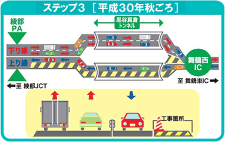ステップ3