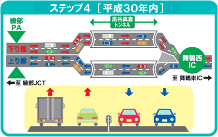 ステップ4