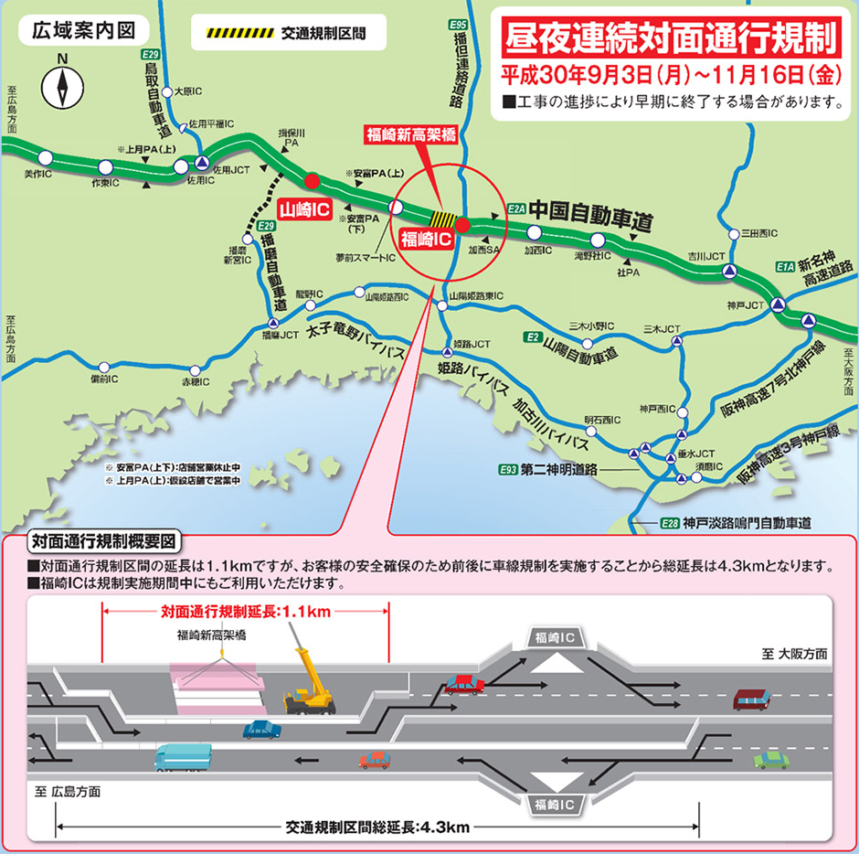 規制概要