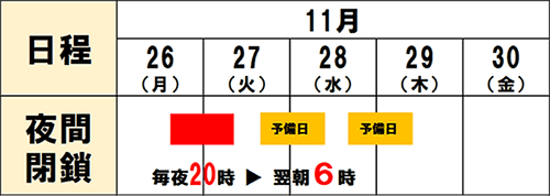 日程