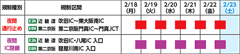 日程