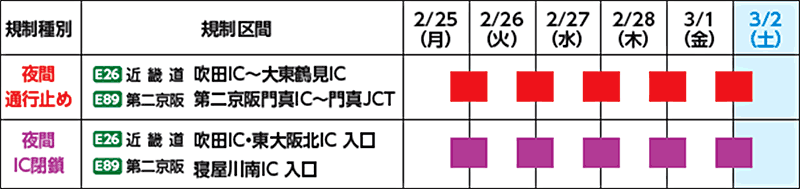 日程