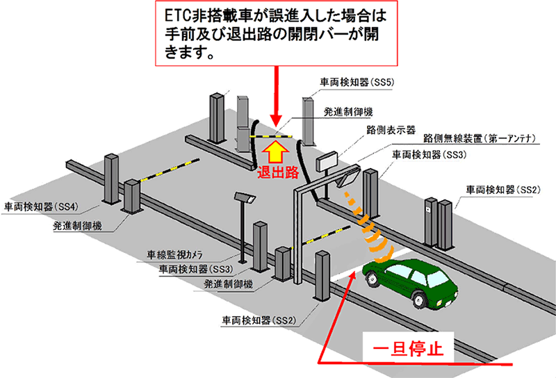 スマートIC