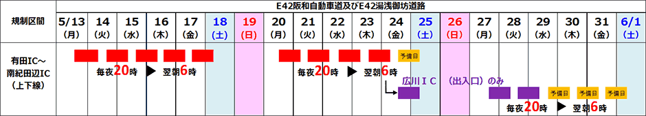 日程