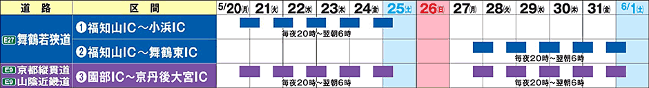 工事通行止め期間と区間