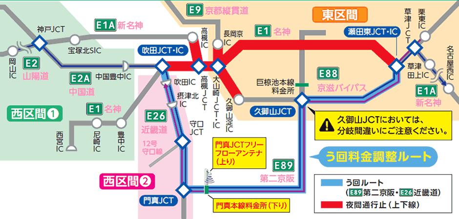 迂料金調整の対象範囲