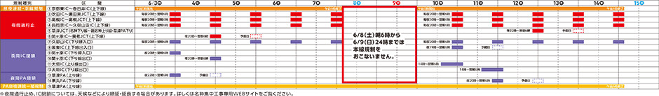 交通規制内容および日程