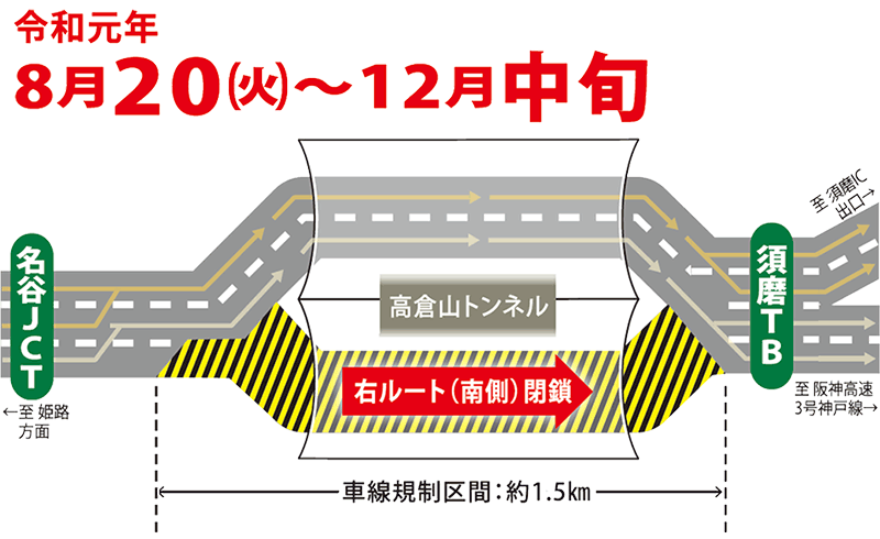 右ルート閉鎖時