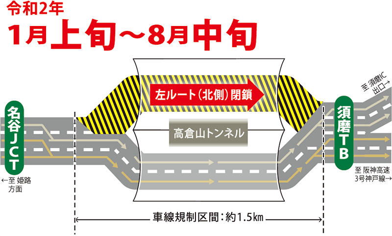 左ルート閉鎖時