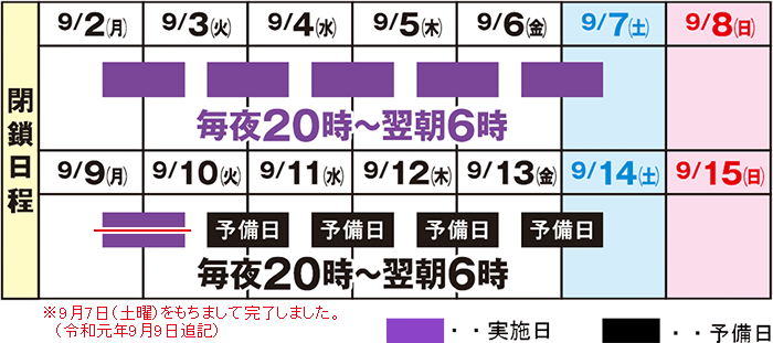 日程