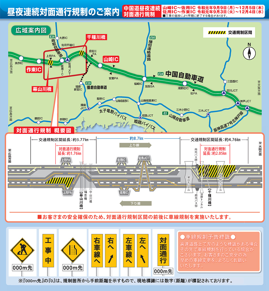 規制概要