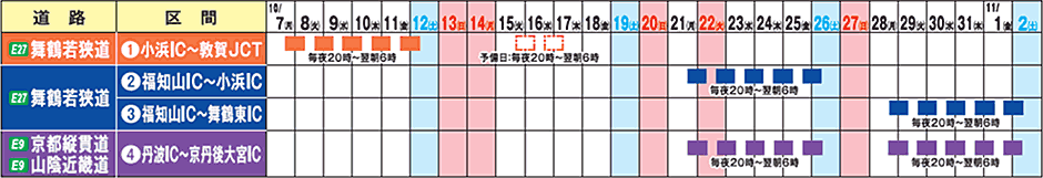 工事通行止め期間と区間