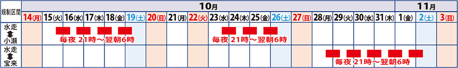 日程