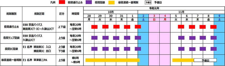 日程