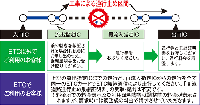 料金調整イメージ