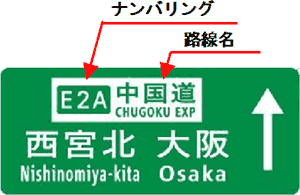 高速道路ナンバリング