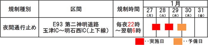 日程