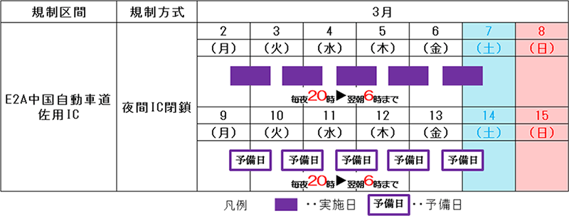 日程