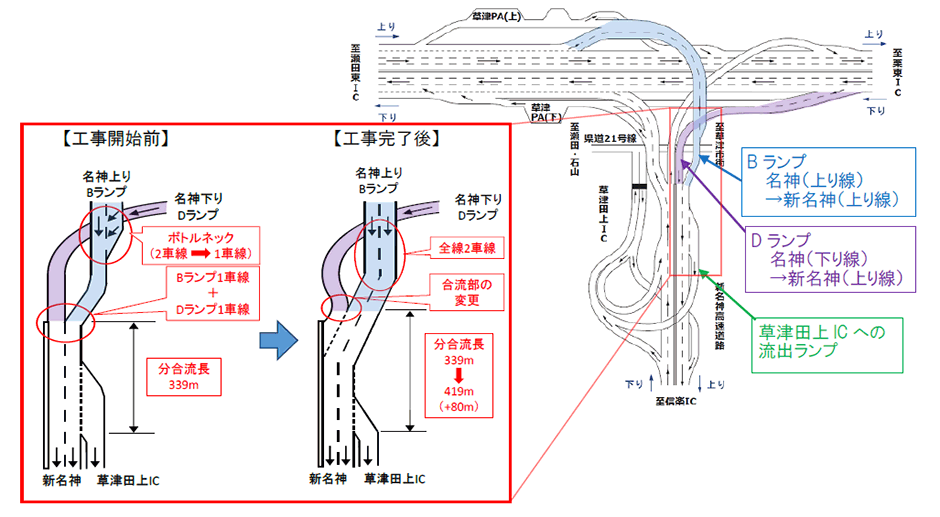 草津JCT