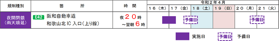 日程
