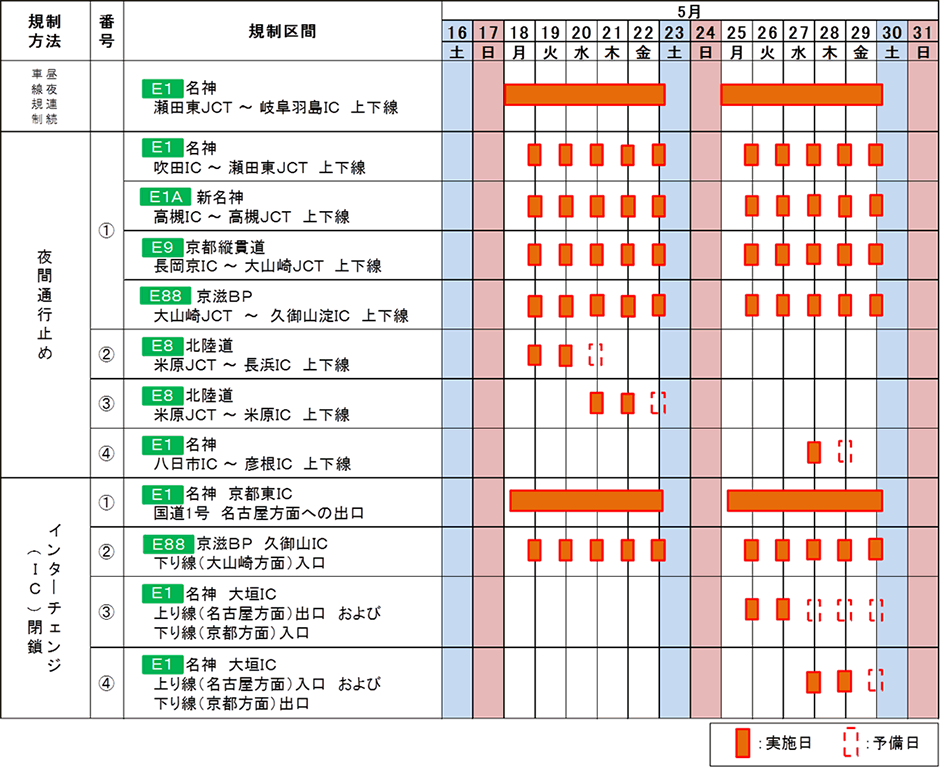 日程