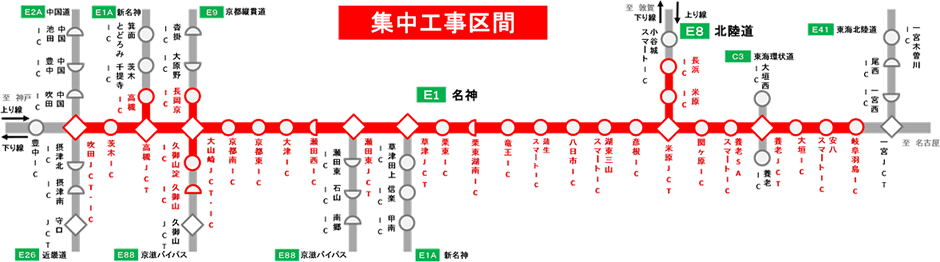 日程