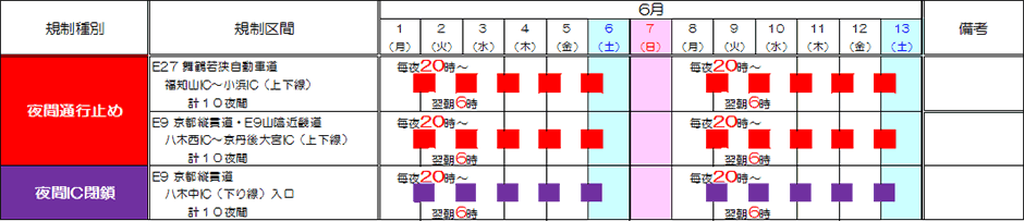 期間