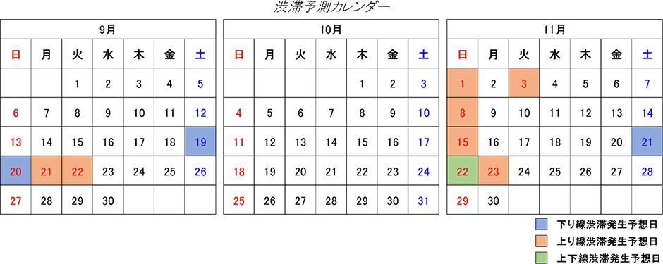 渋滞予測カレンダー