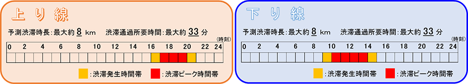 渋滞予測カレンダー