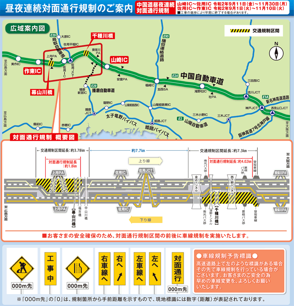 規制概要